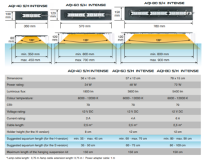 SkyLight AQI Intense Parameters