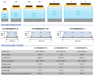 SkyLight Hyperspot Parameters